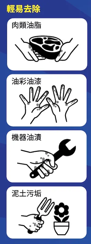 Hand Cleaner Use Cases